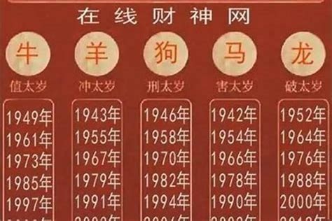 2016年生肖|2016年是什么生肖年？